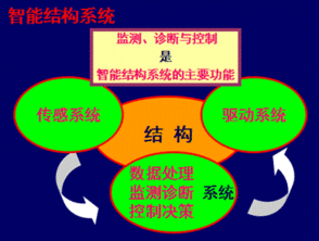 創(chuàng)新驅動發(fā)展 開拓引領未來——第七屆水庫大壩新技術推廣研討會在蜀召開