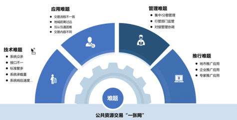 2022產(chǎn)品首播 技術(shù)驅(qū)動(dòng)，構(gòu)建全省‘一張網(wǎng)’與全國(guó)‘大市場(chǎng)’新格局