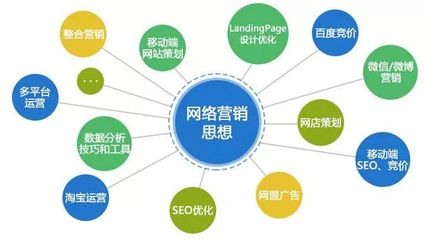 網(wǎng)絡(luò)營(yíng)銷怎么做？掌握這三點(diǎn)技術(shù)推廣策略，讓你事半功倍