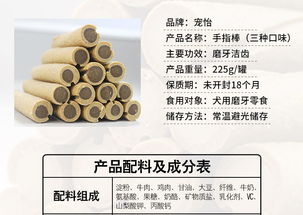 寵物食品與用品 打造愛(ài)寵健康快樂(lè)生活